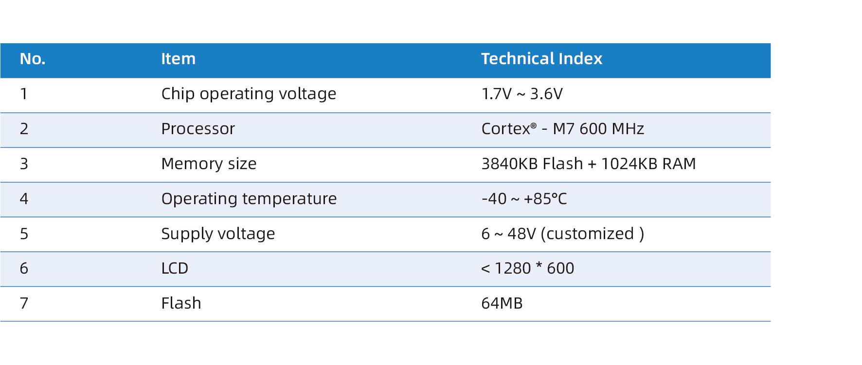 TechnicalIndex.jpg